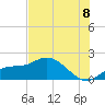 Sarasota tide chart for Tuesday, July 8, 2025
