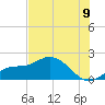Sarasota tide chart for Wednesday, July 9, 2025