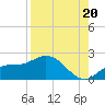 Sarasota tide chart for Wednesday, August 20, 2025