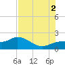 Sarasota tide chart for Saturday, August 2, 2025