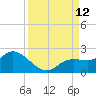 Sarasota tide chart for Friday, September 12, 2025