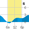 Sarasota tide chart for Thursday, November 6, 2025