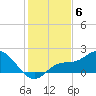 Sarasota tide chart for Saturday, December 6, 2025