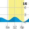 Sarasota tide chart for Thursday, April 16, 2026