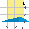 Sarasota tide chart for Wednesday, April 8, 2026