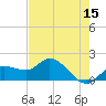 Sarasota tide chart for Friday, May 15, 2026
