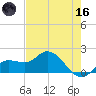 Sarasota tide chart for Saturday, May 16, 2026