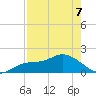 Sarasota tide chart for Thursday, May 7, 2026