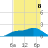 Sarasota tide chart for Friday, May 8, 2026
