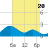 Sassafras River tide chart for Saturday, August 20, 2022
