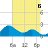 Sassafras River tide chart for Saturday, August 6, 2022