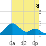 Sassafras River tide chart for Monday, August 8, 2022