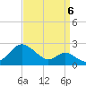 Sassafras River tide chart for Tuesday, September 6, 2022