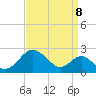 Sassafras River tide chart for Thursday, September 8, 2022
