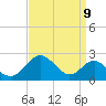 Sassafras River tide chart for Friday, September 9, 2022