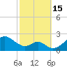 Sassafras River tide chart for Saturday, October 15, 2022