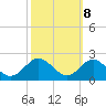 Sassafras River tide chart for Saturday, October 8, 2022