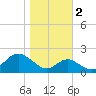 Sassafras River tide chart for Wednesday, November 2, 2022