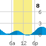 Sassafras River tide chart for Thursday, December 8, 2022
