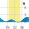 Sassafras River tide chart for Friday, December 9, 2022