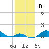 Sassafras River tide chart for Sunday, January 8, 2023