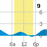 Sassafras River tide chart for Monday, January 9, 2023