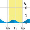 Sassafras River tide chart for Wednesday, February 8, 2023
