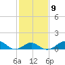 Sassafras River tide chart for Thursday, February 9, 2023