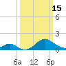 Sassafras River tide chart for Wednesday, March 15, 2023