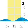 Sassafras River tide chart for Thursday, March 2, 2023