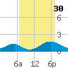 Sassafras River tide chart for Thursday, March 30, 2023