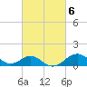 Sassafras River tide chart for Monday, March 6, 2023