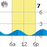 Sassafras River tide chart for Tuesday, March 7, 2023