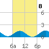 Sassafras River tide chart for Wednesday, March 8, 2023