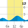 Sassafras River tide chart for Wednesday, April 12, 2023