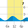 Sassafras River tide chart for Friday, April 7, 2023