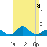 Sassafras River tide chart for Saturday, April 8, 2023