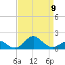 Sassafras River tide chart for Sunday, April 9, 2023