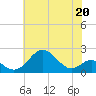 Sassafras River tide chart for Saturday, May 20, 2023