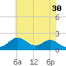 Sassafras River tide chart for Tuesday, May 30, 2023