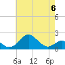 Sassafras River tide chart for Saturday, May 6, 2023