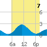Sassafras River tide chart for Sunday, May 7, 2023