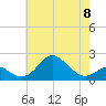 Sassafras River tide chart for Monday, May 8, 2023