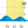 Sassafras River tide chart for Monday, June 12, 2023