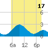 Sassafras River tide chart for Saturday, June 17, 2023