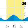 Sassafras River tide chart for Tuesday, June 20, 2023