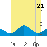 Sassafras River tide chart for Wednesday, June 21, 2023