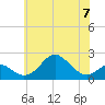 Sassafras River tide chart for Wednesday, June 7, 2023