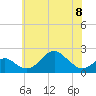 Sassafras River tide chart for Thursday, June 8, 2023
