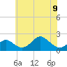 Sassafras River tide chart for Friday, June 9, 2023